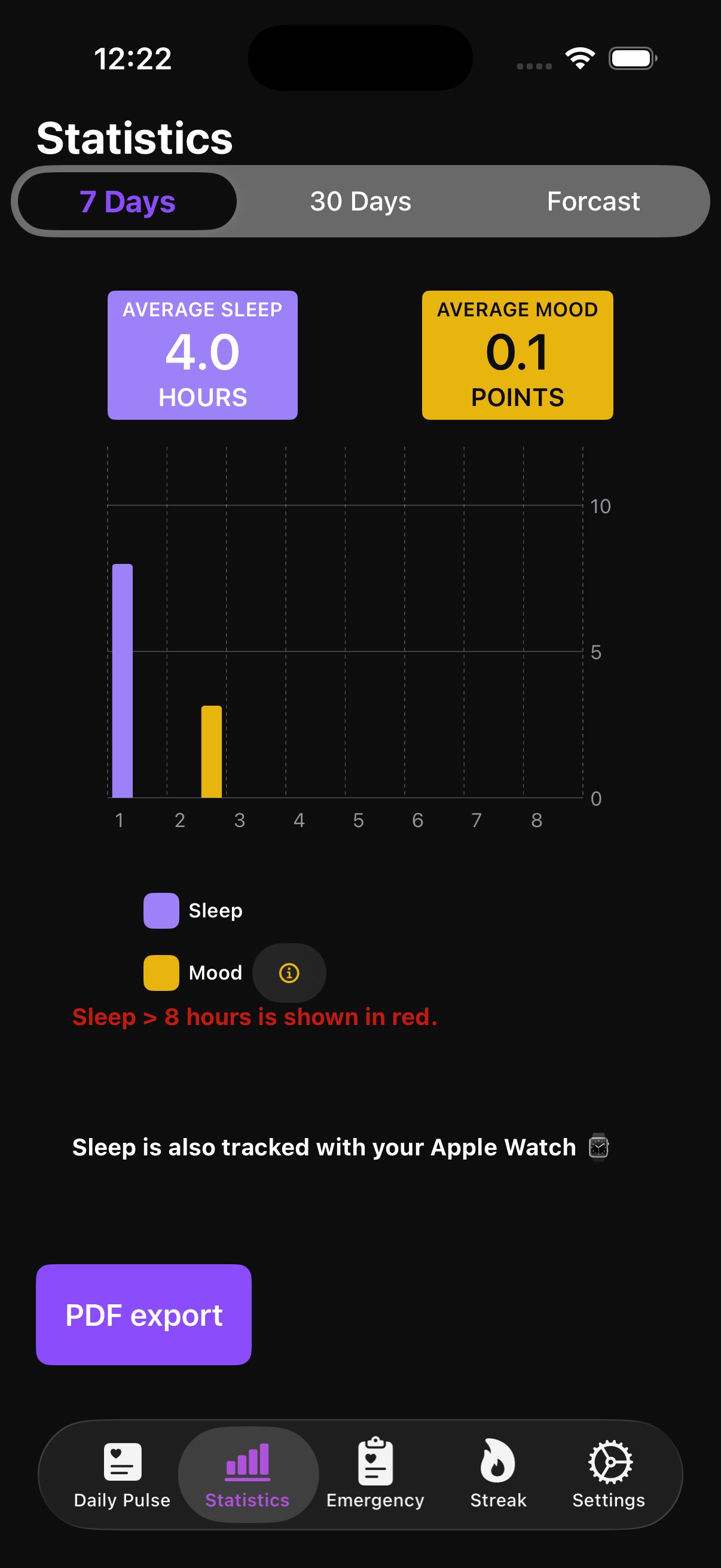 MoodTrackMe - Your app for mental health & self-observation 2